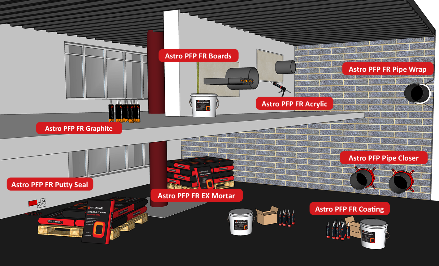 Passive Fire Protection 3d